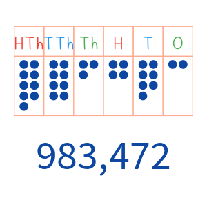 Lessons - Place Value up to 1,000,000