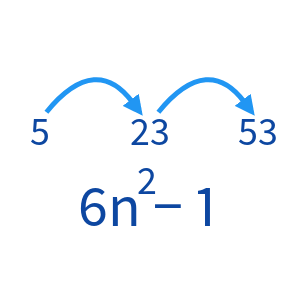 Lessons - Maths KS3 Algebra