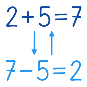 Ejercicios - Matemáticas 1ᵉʳ grado