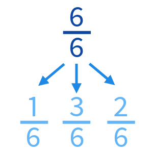 Lessons - Decompose Fractions