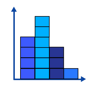 Lessons - Block Diagrams