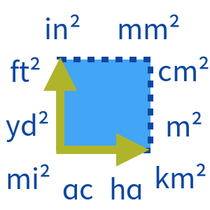 Lessons - Area Units