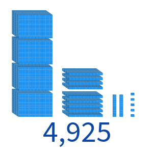 Lessons - Counting in Thousands