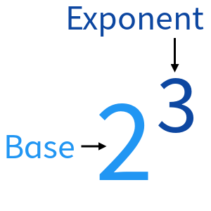 Lessons - Exponents (Review)