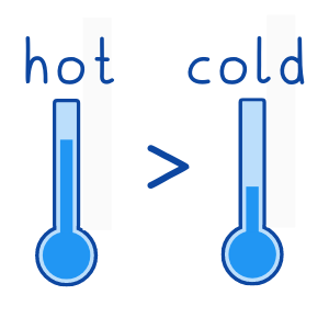 Lessons - Comparing Temperature