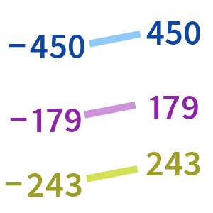 Lessons - Math Grade 6