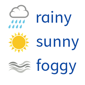 weather forecast englisch klasse 6