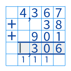 Lessons - Column Method of Addition and Subtraction