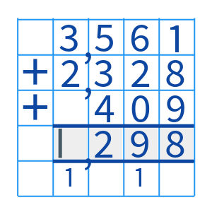 Lessons - Column Method of Addition