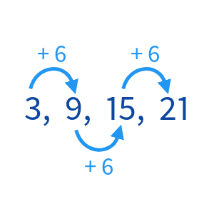 Lessons - Determining Type of Arithmetic Sequences (1)