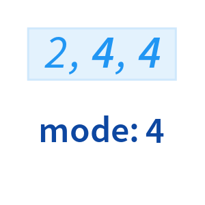 Lessons - Measures of Center: Mode