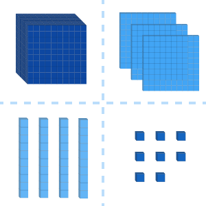 Lessons - Thousands, Hundreds, Tens and Ones