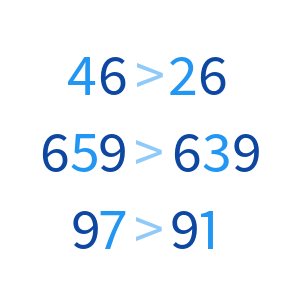 Lessons - Comparing Numbers