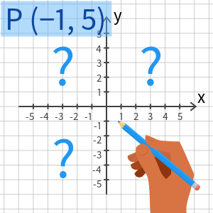 Lessons - Graph Points on a Coordinate Plane
