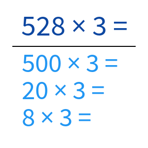 Lessons - Multiplication Strategies