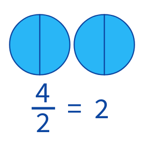 Lessons - Fractions above One