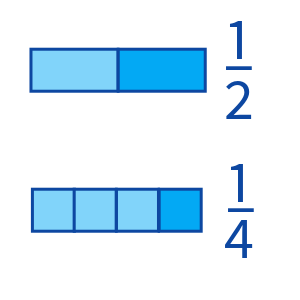 Lessons - Calculating Unit Fractions of Quantities