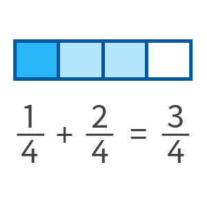 Lessons - Adding Fractions