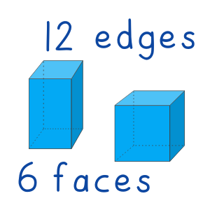 Lessons - Comparing 3D Shapes